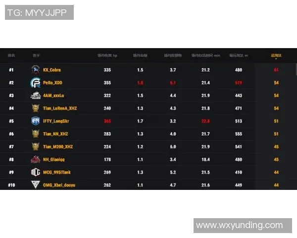V5战队以80分稳居世界冠军杯积分榜首位争夺冠军之路愈发激烈